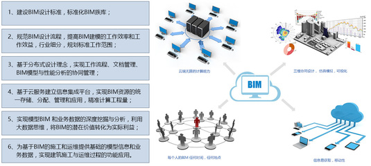 智慧人防BIM解決方案與軟件定制 賦能服裝網(wǎng)絡(luò)科技開(kāi)發(fā)新未來(lái)